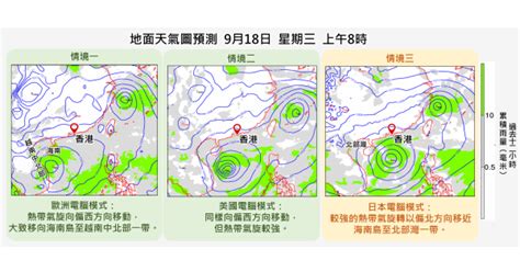 長度風|熱帶氣旋